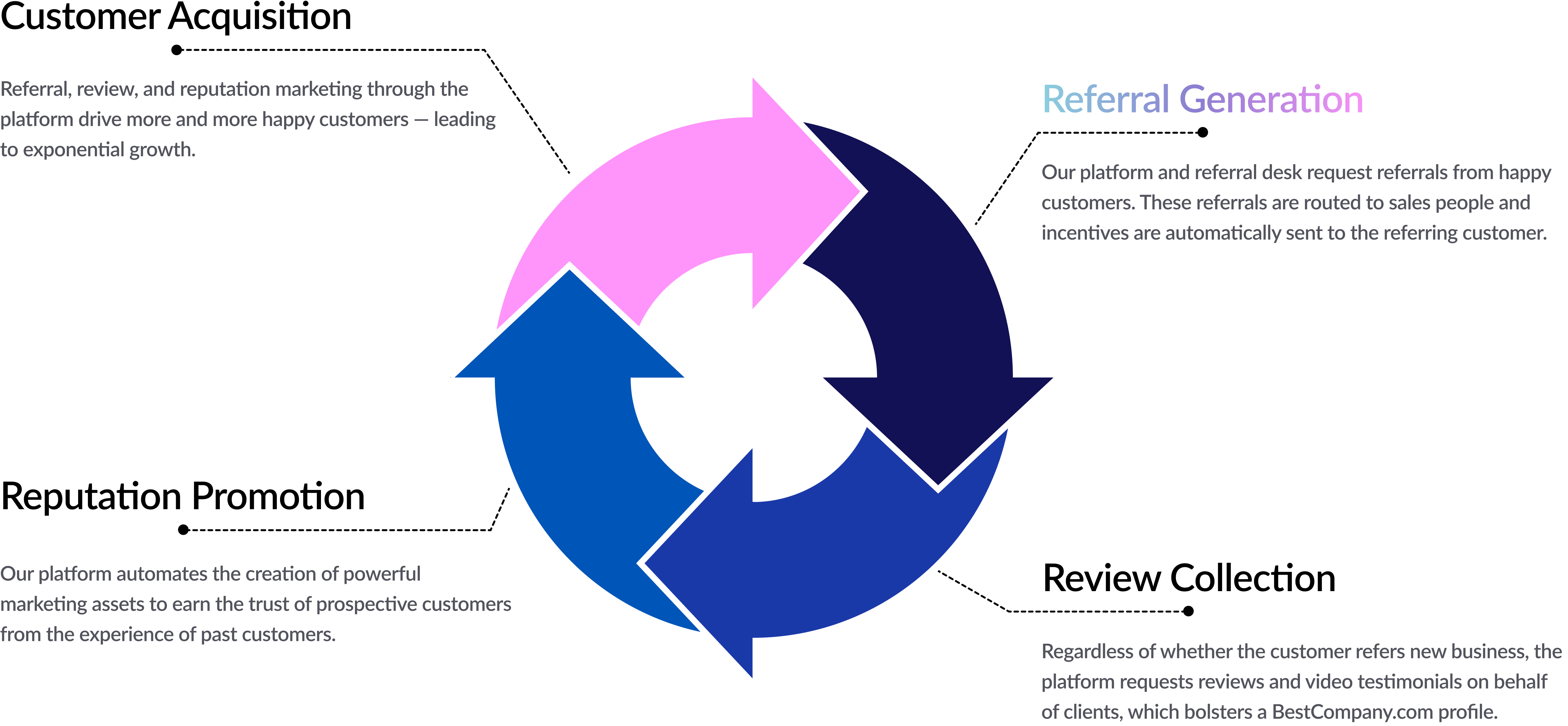 The Snoball Effect delivers referrals and more