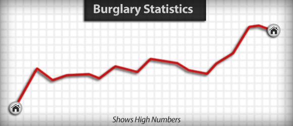 burglary