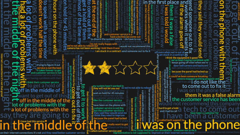 two star word cloud