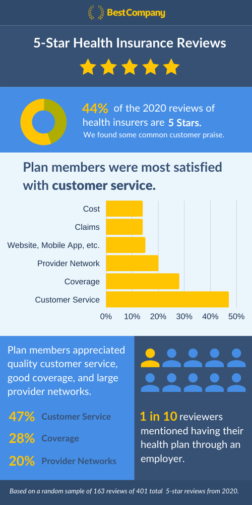 Infographic summarizing findings from research in article