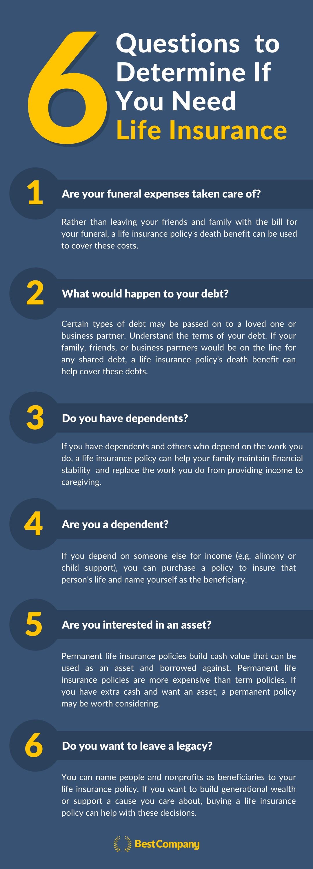 Infographic summarizing questions in article