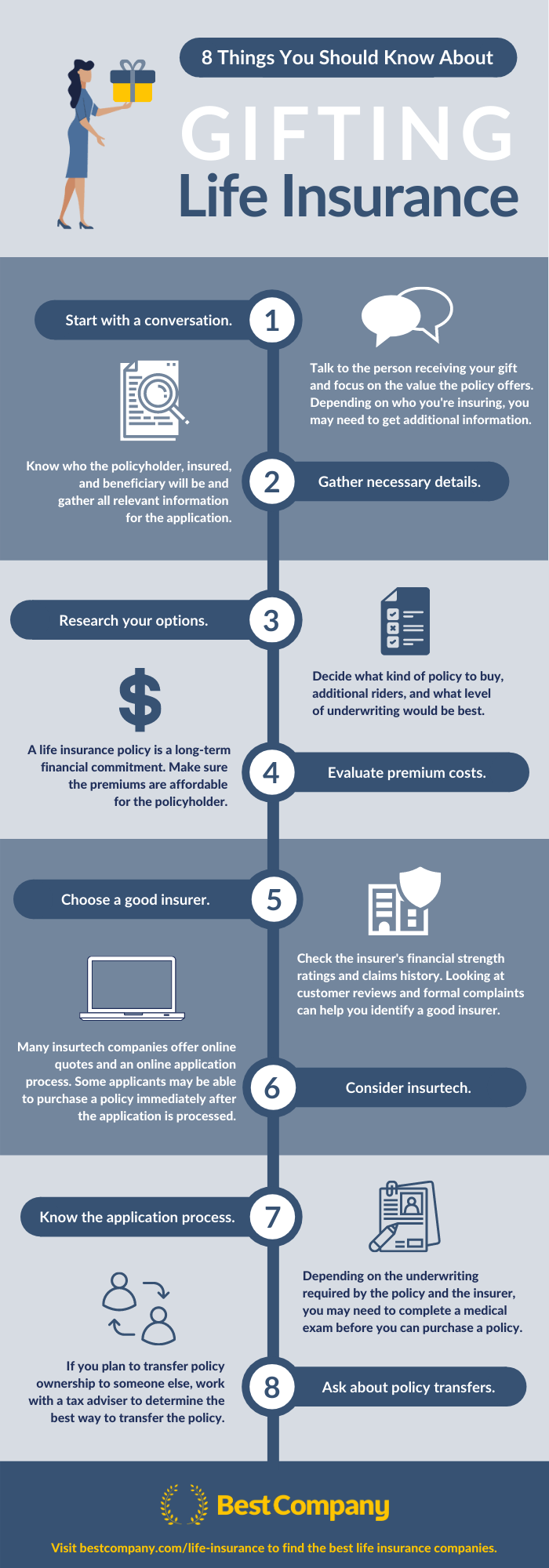 Infographic summarizing article