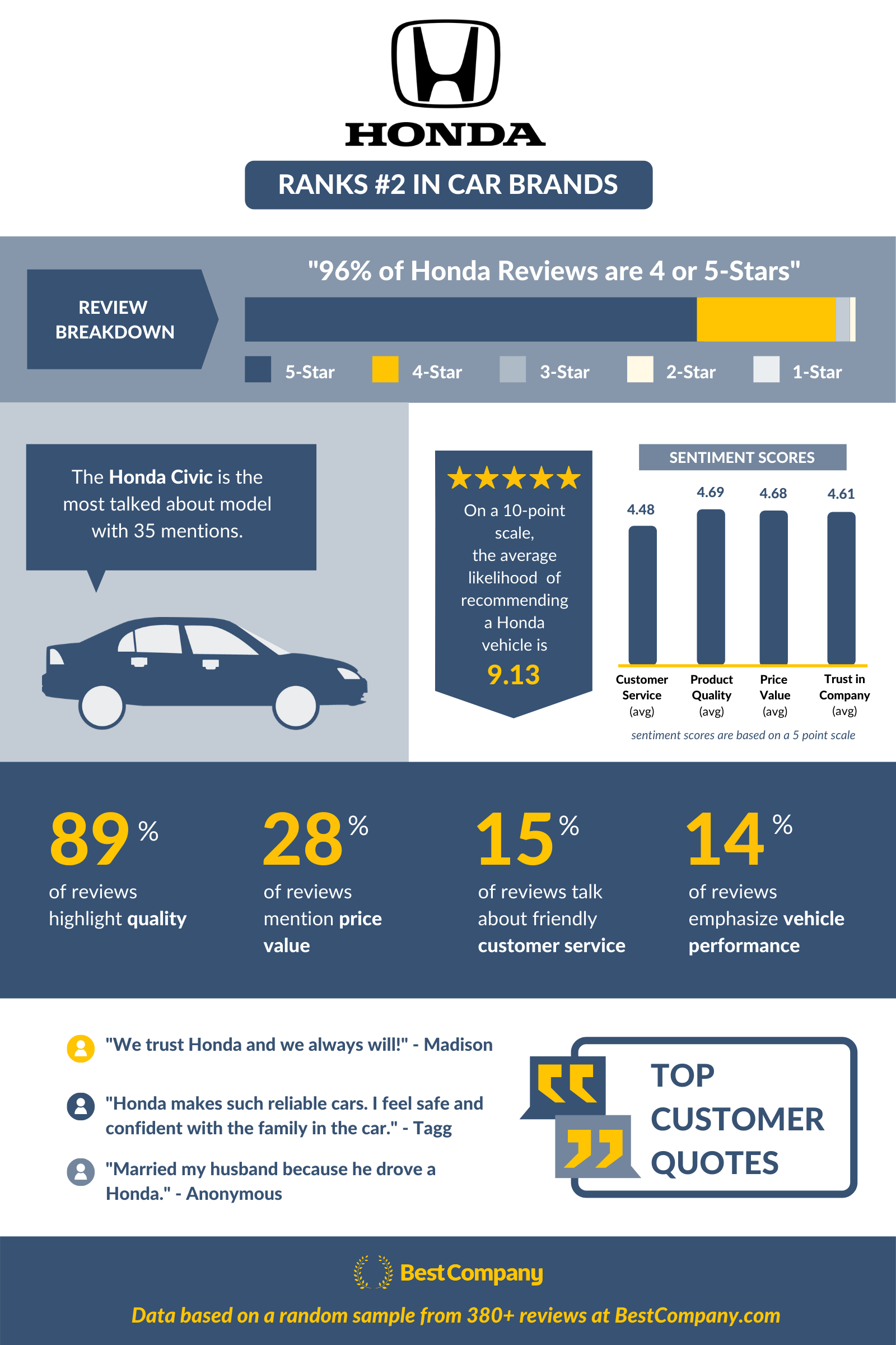 Image of Honda customer data infographic with info included in the article text