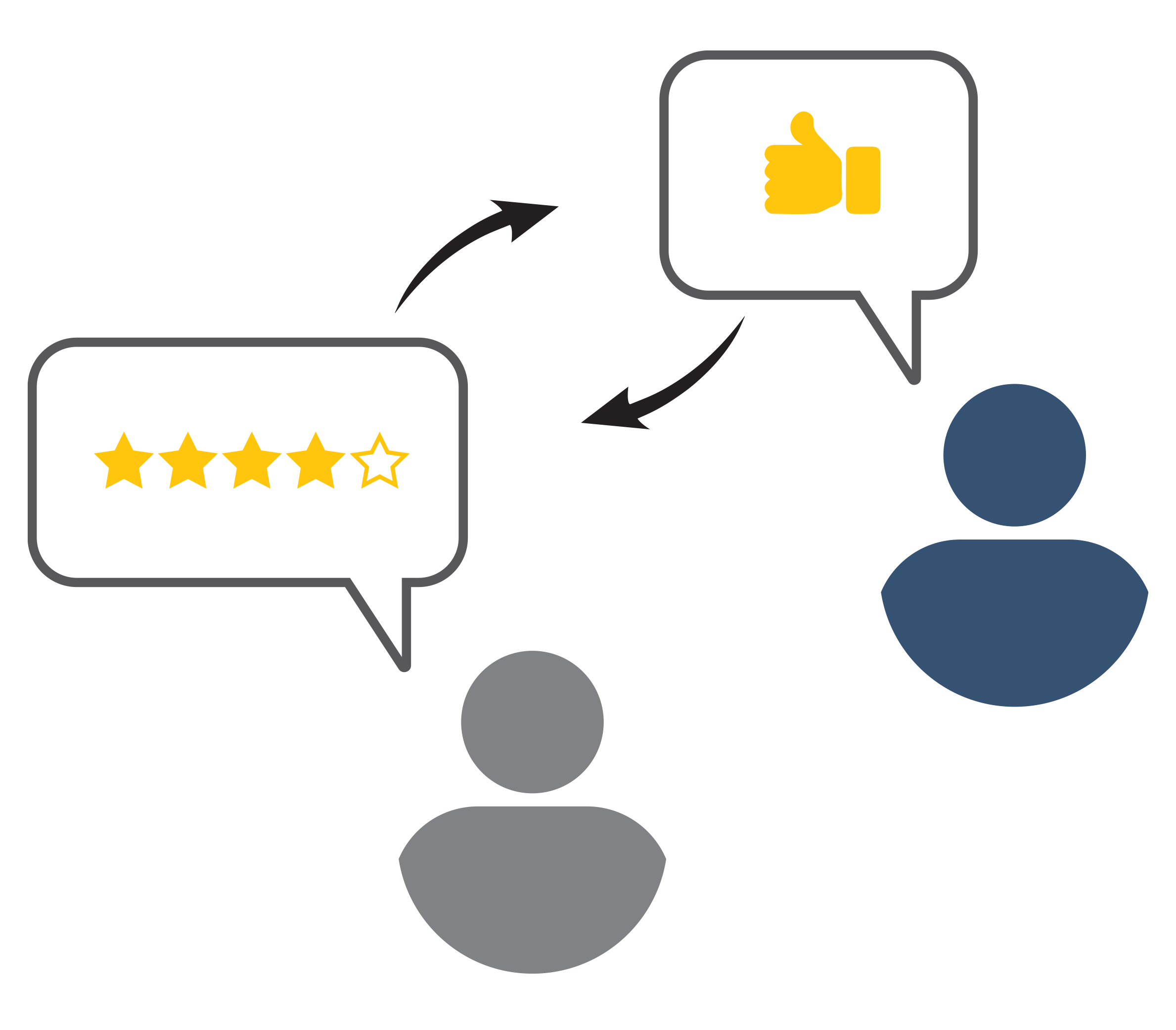 Thumbs up image and star rating with people outlines