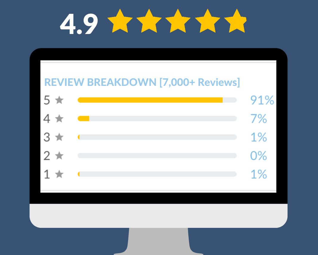 The 5 Best Personal Loans Companies [2021]