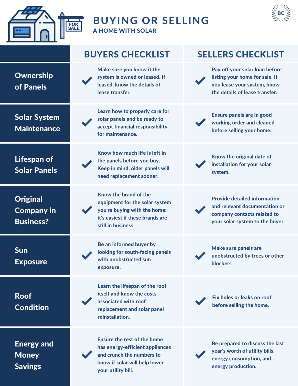 Checklist for buying and selling a home with solar