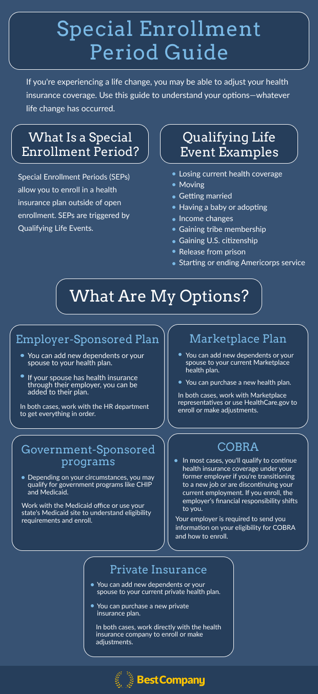 Special Enrollment Summary Infographic