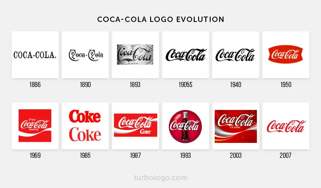 Coca Cola logo history