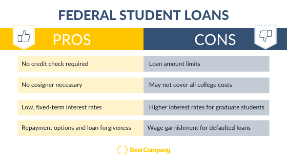 Comparing Types Of Student Loans