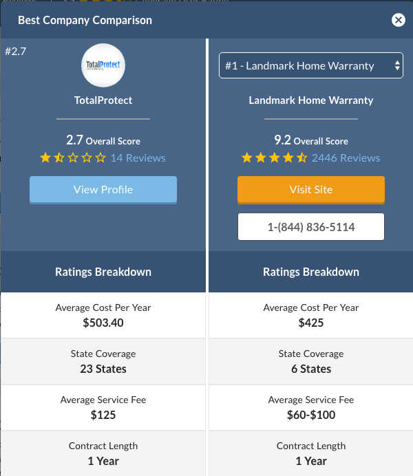 Home warranty company comparison