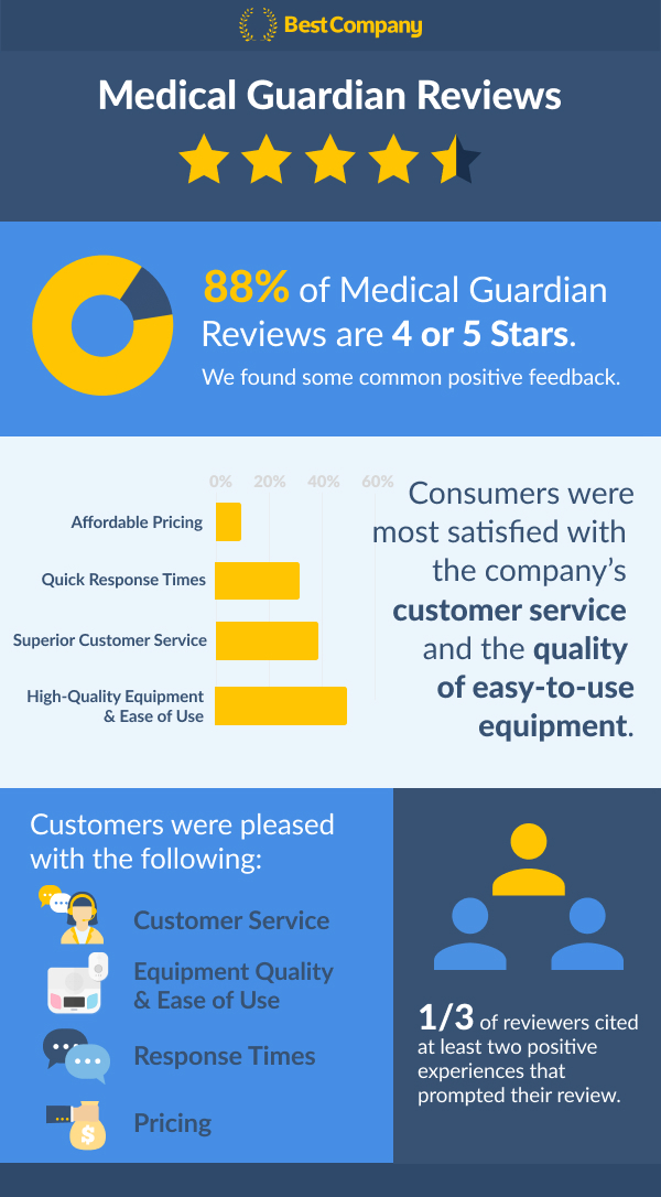 medical guardian infographic