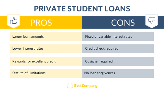 Private student loans pros and cons