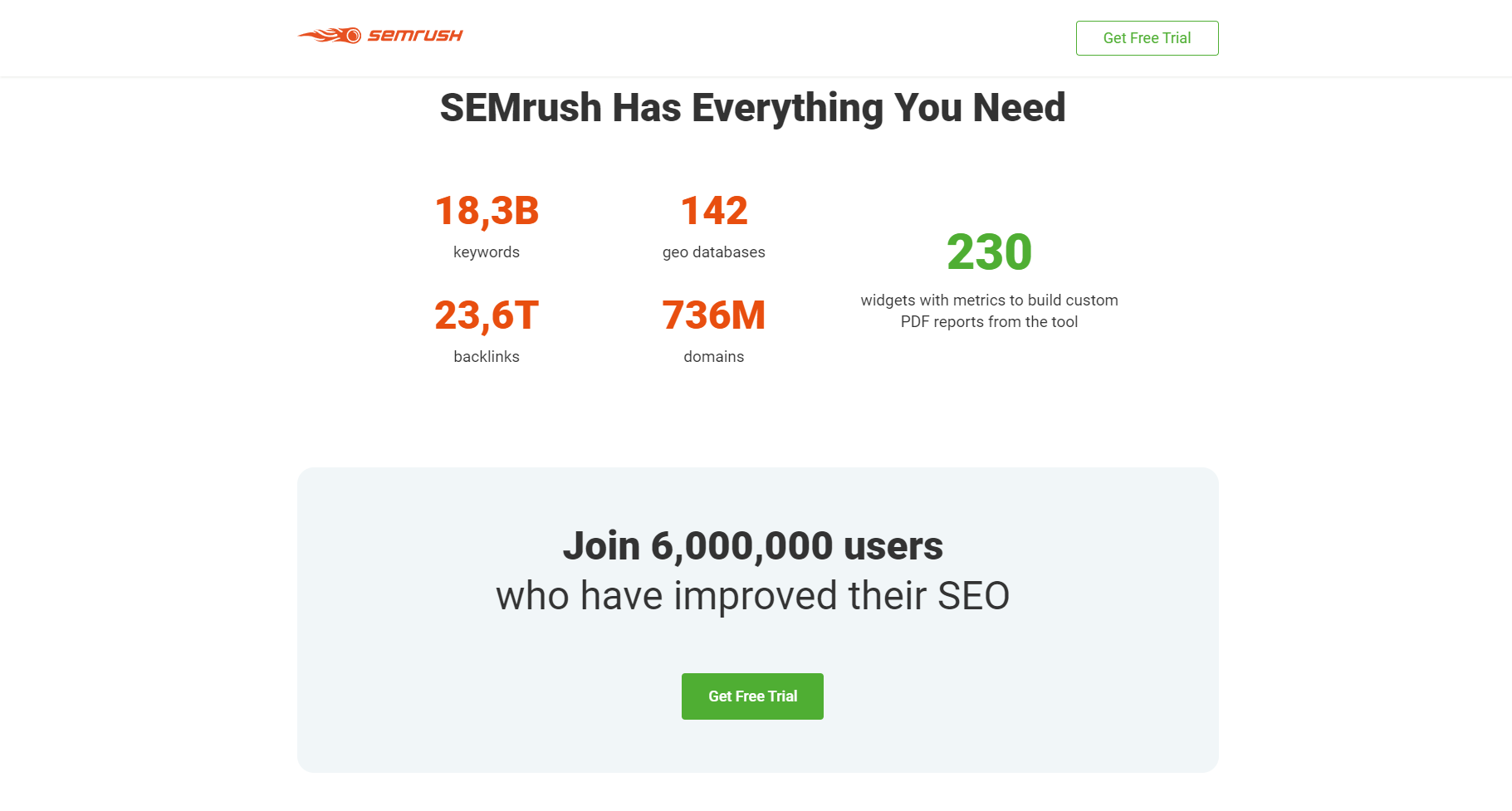 SEMrush metrics