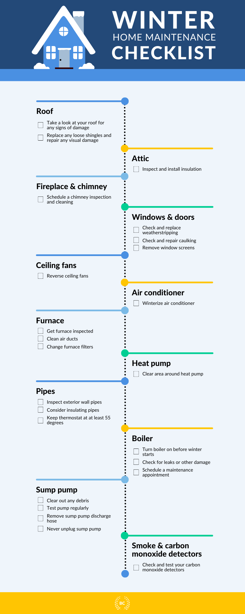 winter home maintenance checklist infographic