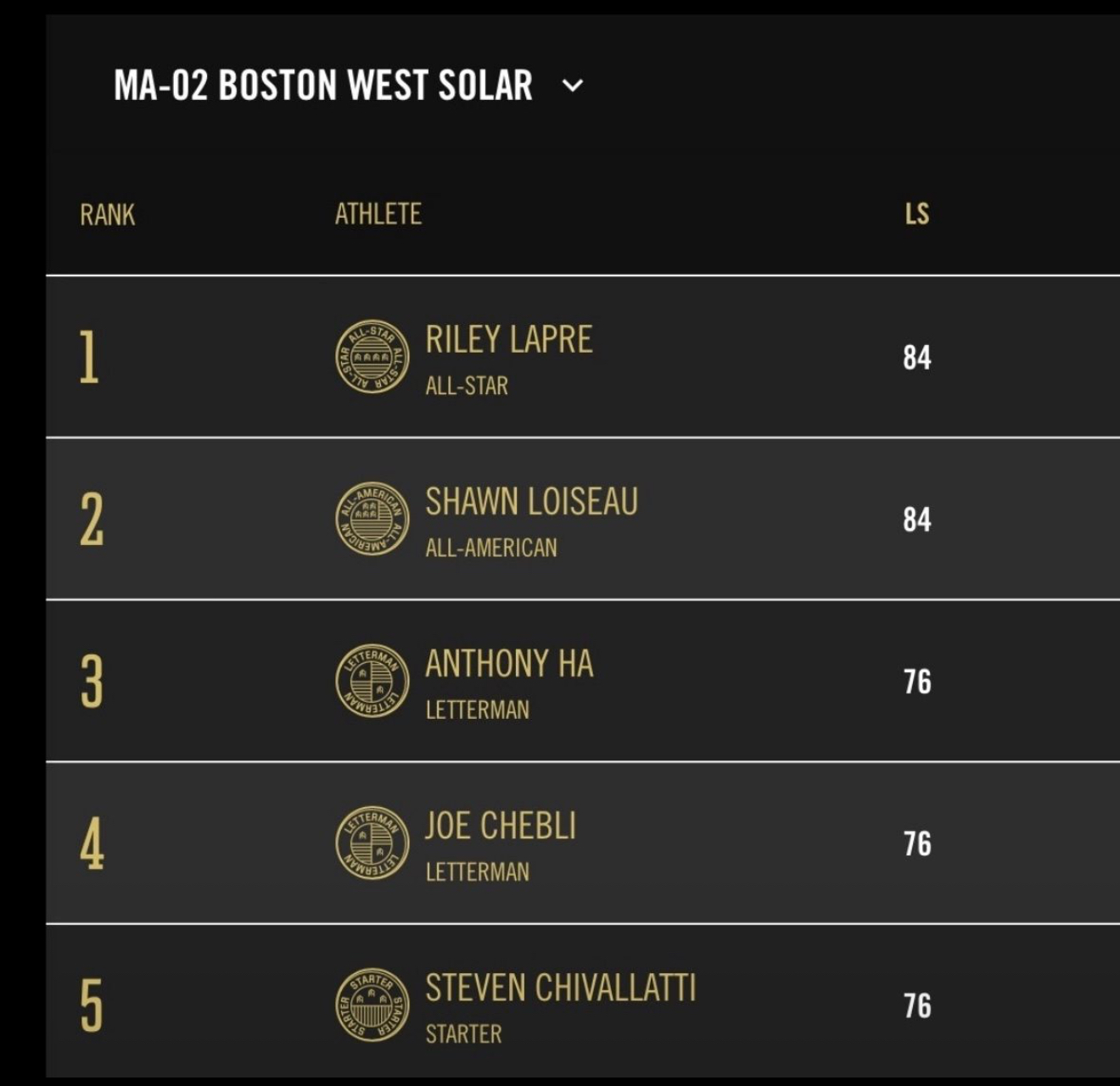 TOP PREFORMING REP OF 2024