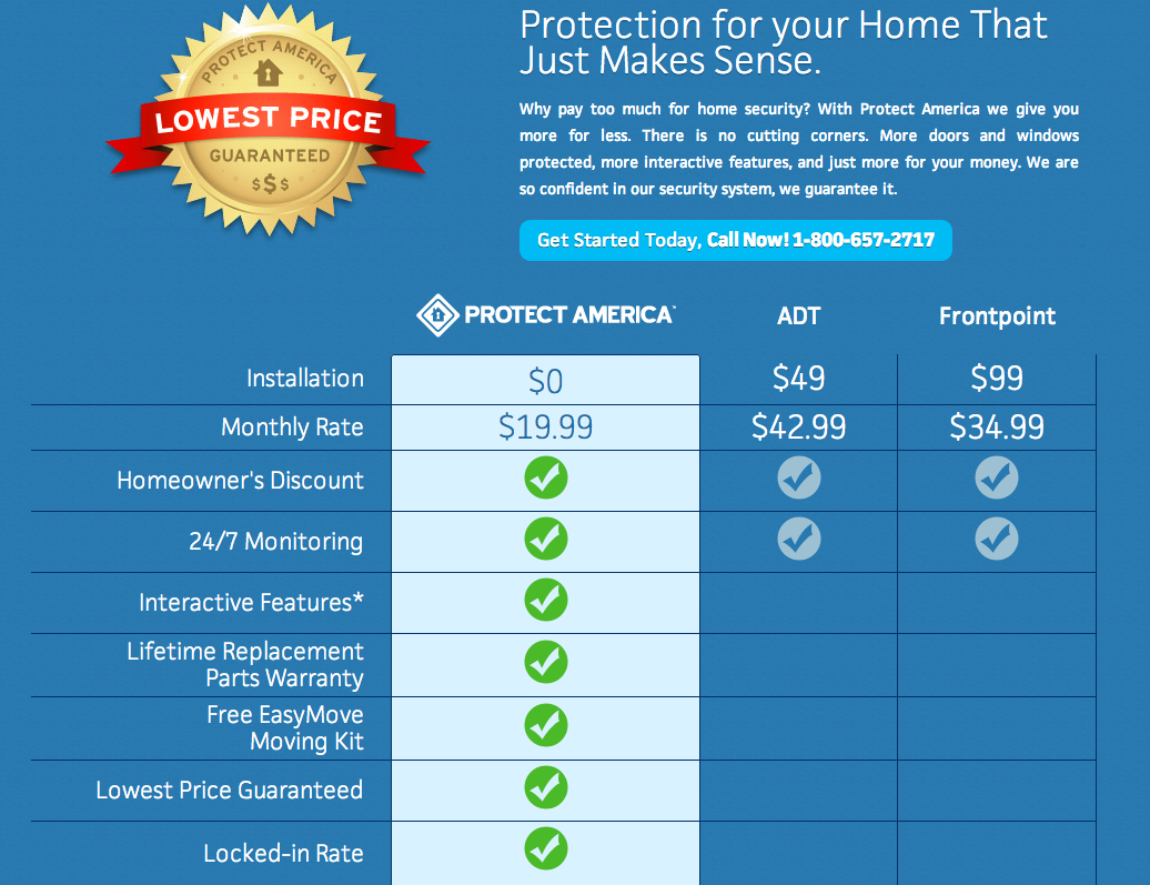 Protect America Reviews | 2,024 Real Customer Reviews