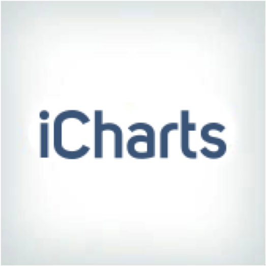 iCharts Logo
