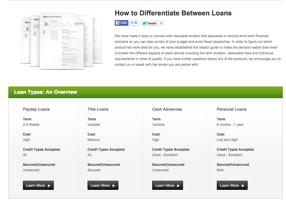 centrelink payday loans