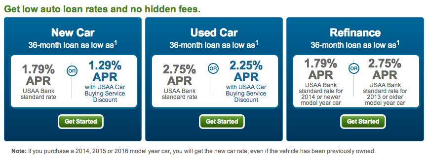 usaa loan car auto loans apr